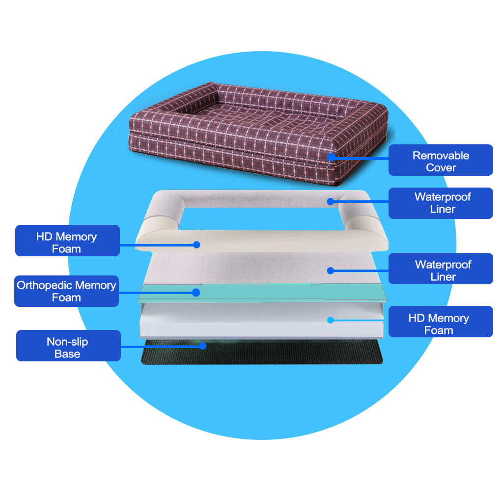 Orthopedic Dog Bed-Caisson Ceilings