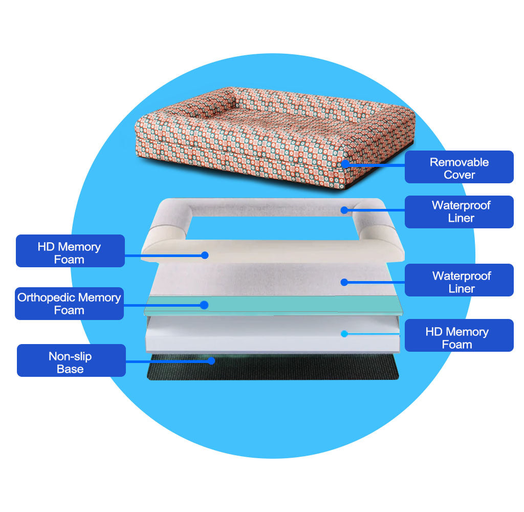 Orthopedic Dog Bed-Lotus